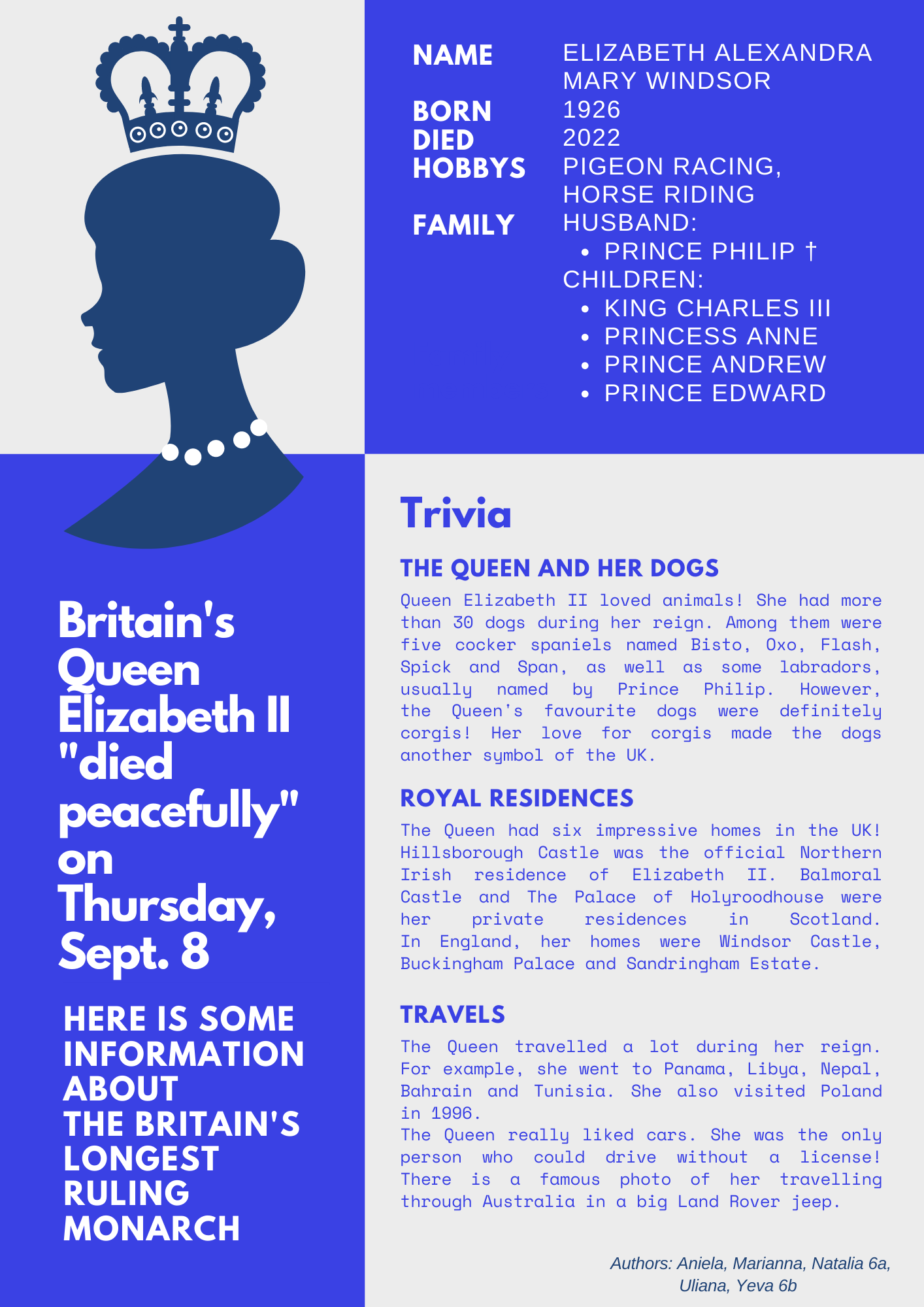 infografika o królowej Elżbiecie II w języku angielskim