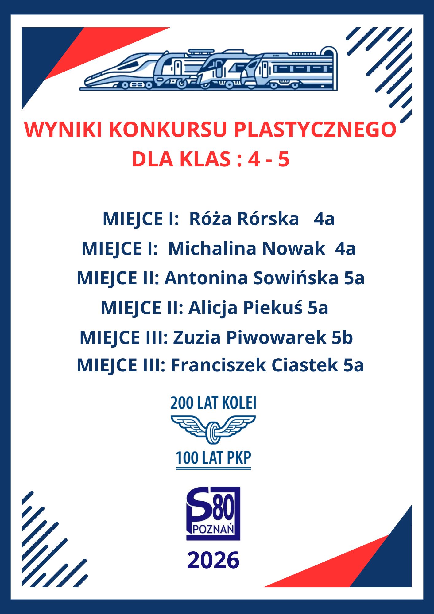 Ogłoszenie wyników konkursu plastycznego „Jedzie pociąg z daleka”